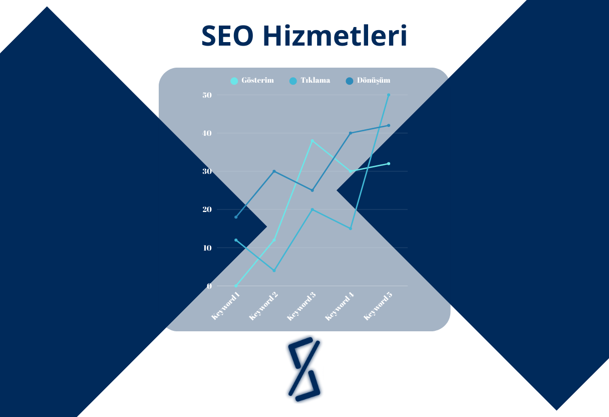 SEO hizmet görseli